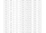 clean, format, merge, split excel data
